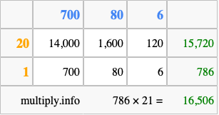 Calculate 786 times 21 using the box method