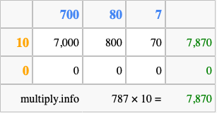 Calculate 787 times 10 using the box method