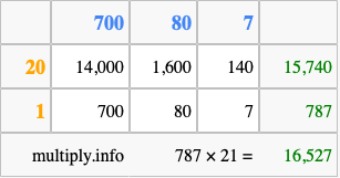 Calculate 787 times 21 using the box method