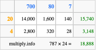 Calculate 787 times 24 using the box method