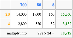 Calculate 788 times 24 using the box method