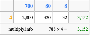 Calculate 788 times 4 using the box method