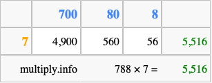 Calculate 788 times 7 using the box method