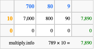 Calculate 789 times 10 using the box method