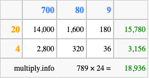 Calculate 789 times 24 using the box method
