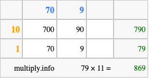 Calculate 79 times 11 using the box method