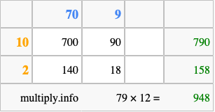 Calculate 79 times 12 using the box method