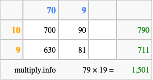 Calculate 79 times 19 using the box method