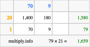 Calculate 79 times 21 using the box method