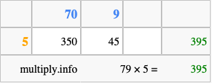 Calculate 79 times 5 using the box method