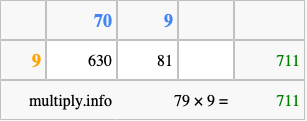 Calculate 79 times 9 using the box method