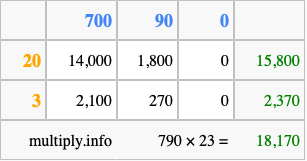 Calculate 790 times 23 using the box method