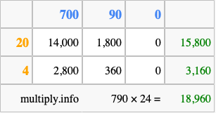 Calculate 790 times 24 using the box method