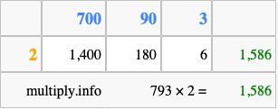 Calculate 793 times 2 using the box method