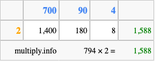 Calculate 794 times 2 using the box method