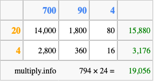 Calculate 794 times 24 using the box method