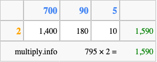 Calculate 795 times 2 using the box method