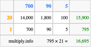 Calculate 795 times 21 using the box method