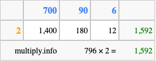 Calculate 796 times 2 using the box method