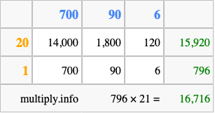 Calculate 796 times 21 using the box method
