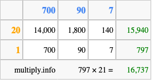Calculate 797 times 21 using the box method