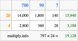 Calculate 797 times 24 using the box method