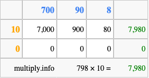 Calculate 798 times 10 using the box method