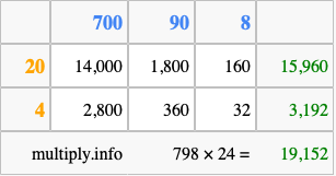 Calculate 798 times 24 using the box method