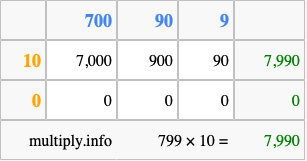 Calculate 799 times 10 using the box method