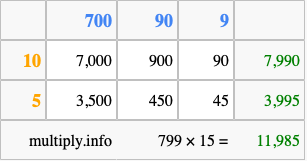 Calculate 799 times 15 using the box method