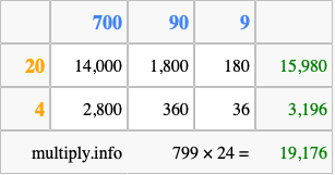 Calculate 799 times 24 using the box method