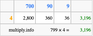 Calculate 799 times 4 using the box method