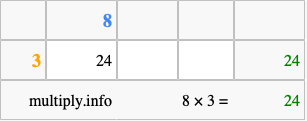Calculate 8 times 3 using the box method
