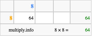 Calculate 8 times 8 using the box method