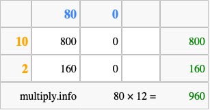 Calculate 80 times 12 using the box method