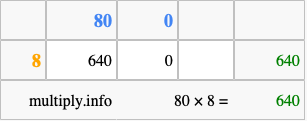 Calculate 80 times 8 using the box method