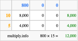 Calculate 800 times 15 using the box method