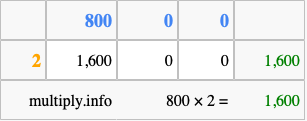Calculate 800 times 2 using the box method