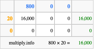 Calculate 800 times 20 using the box method