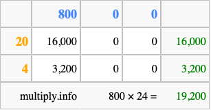 Calculate 800 times 24 using the box method