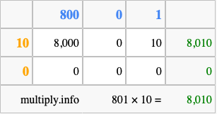 Calculate 801 times 10 using the box method