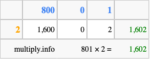 Calculate 801 times 2 using the box method