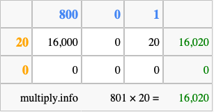 Calculate 801 times 20 using the box method
