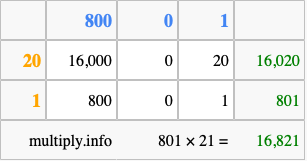 Calculate 801 times 21 using the box method