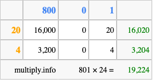 Calculate 801 times 24 using the box method