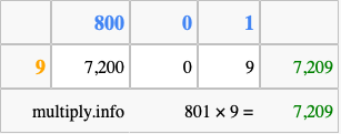 Calculate 801 times 9 using the box method