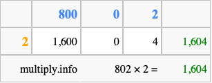 Calculate 802 times 2 using the box method