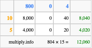 Calculate 804 times 15 using the box method