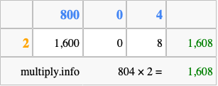 Calculate 804 times 2 using the box method