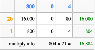 Calculate 804 times 21 using the box method